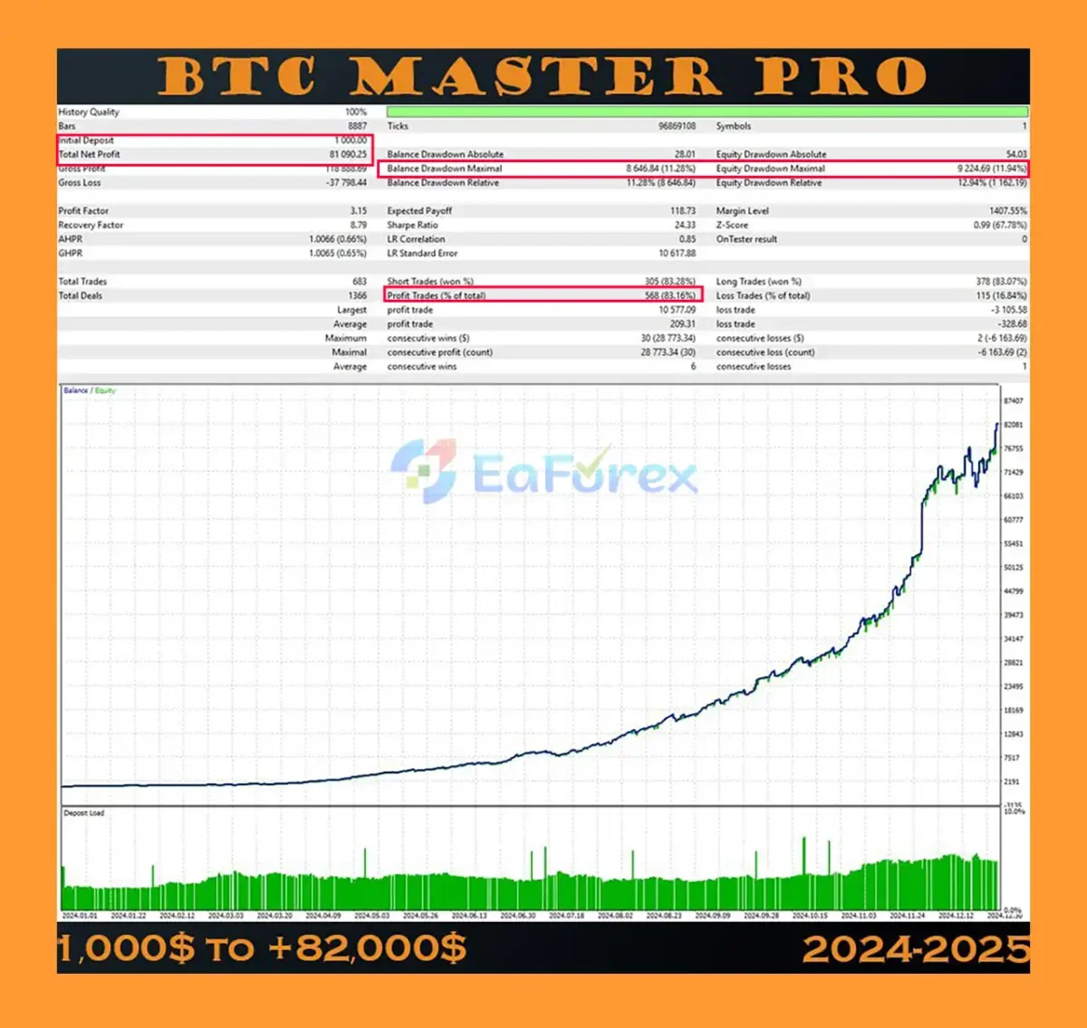 BTC Master Pro MT5 Backetst