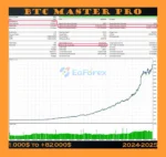 BTC Master Pro MT5 Backetst