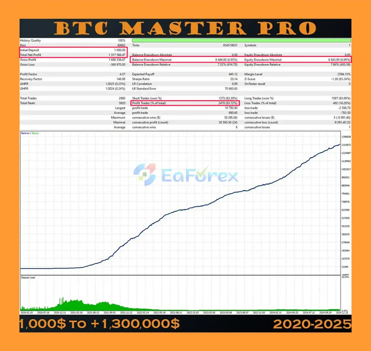 BTC Master Pro MT5 Backetsts