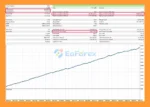 BTC Pro MT5 Backtest