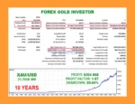 Forex GOLD Investor EA Backtest Results