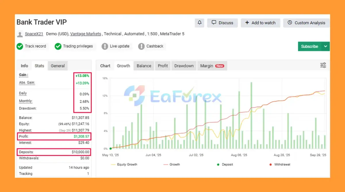 Bank Trader VIP EA Myfxbook