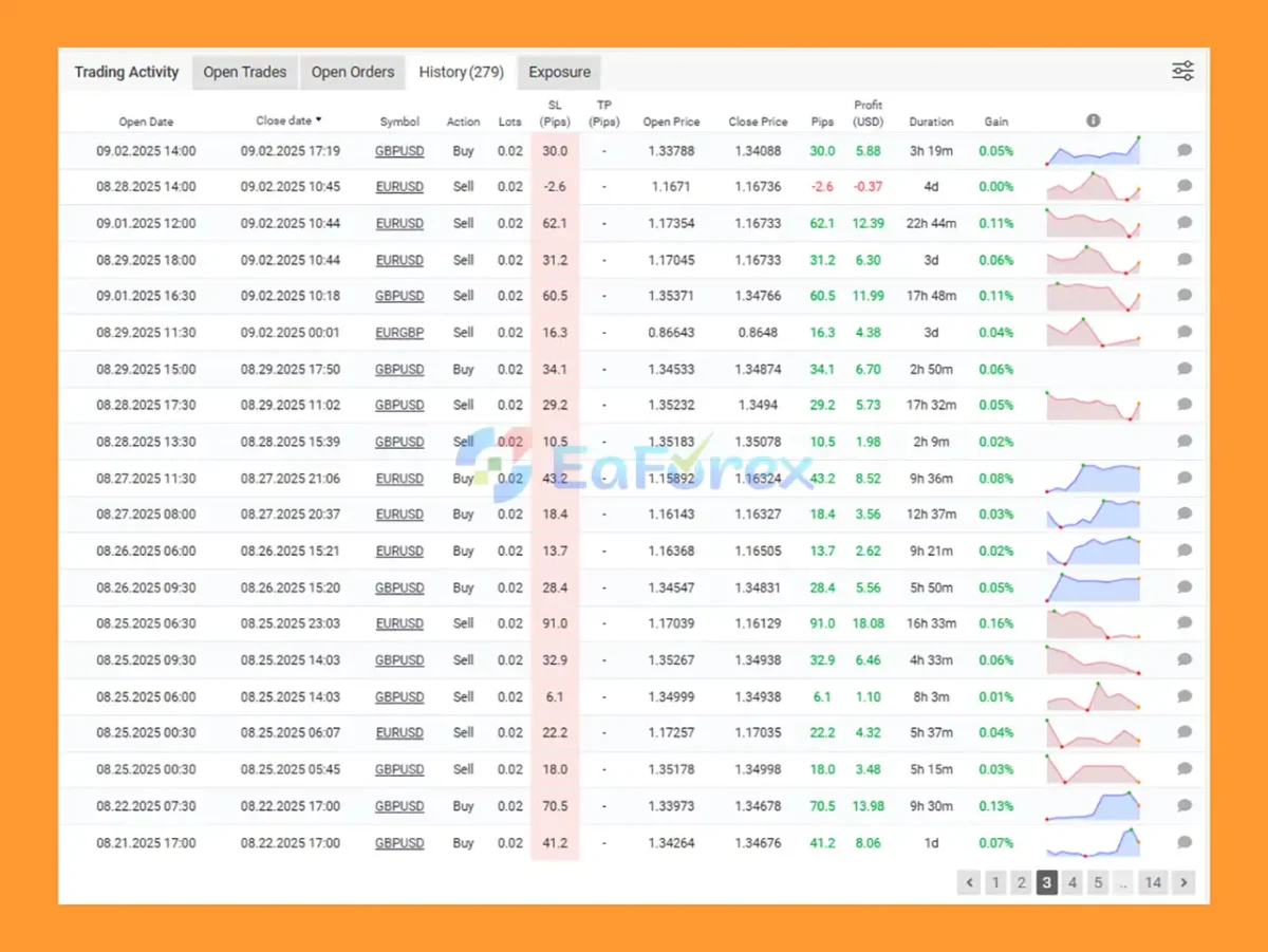 Bank Trader VIP Review