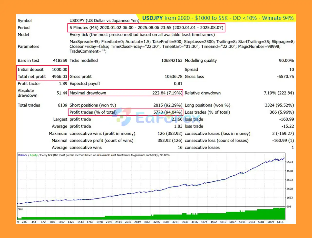 Beautiful Pips EA MT4 Backtest