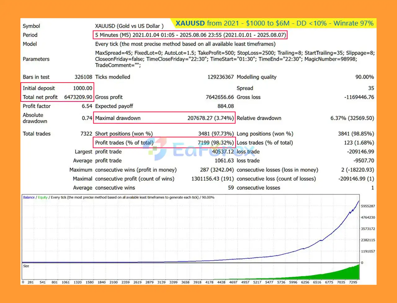 Beautiful Pips EA MT4 Backtests