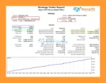 BenefitEA MT5 Backtest EURUSD