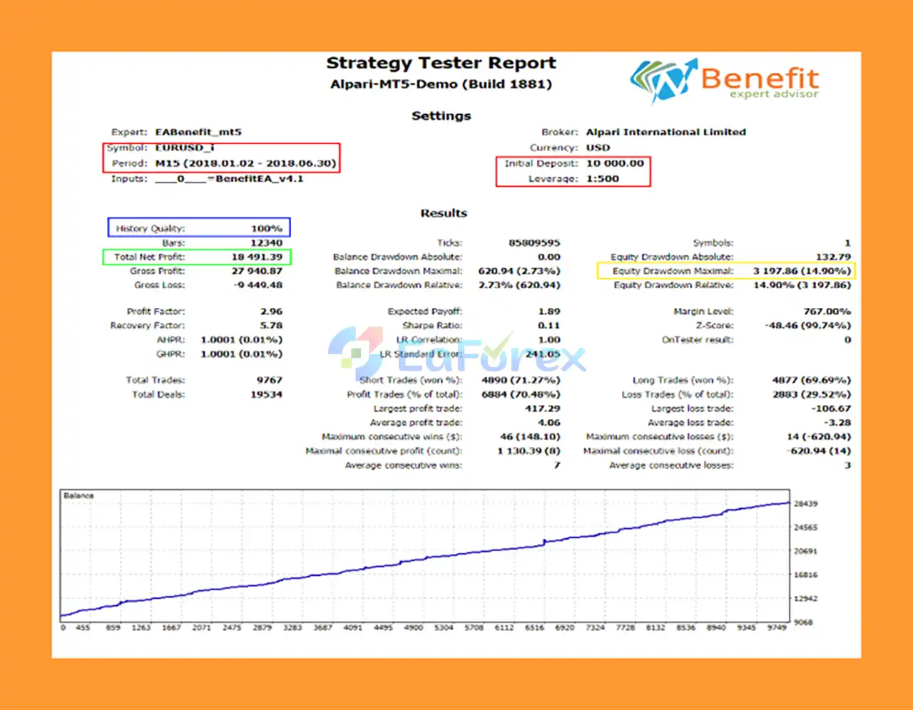 BenefitEA MT5 Backtest EURUSD