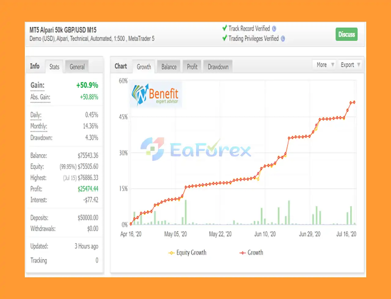 BenefitEA MT5 Myfxbook