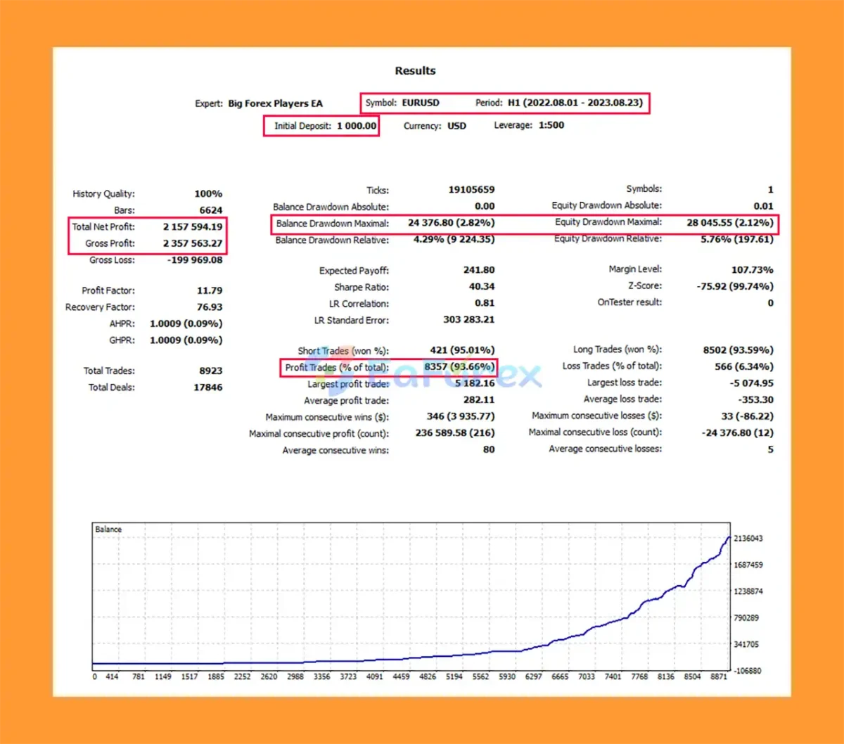 Big Forex Players MT5 Backtest Result