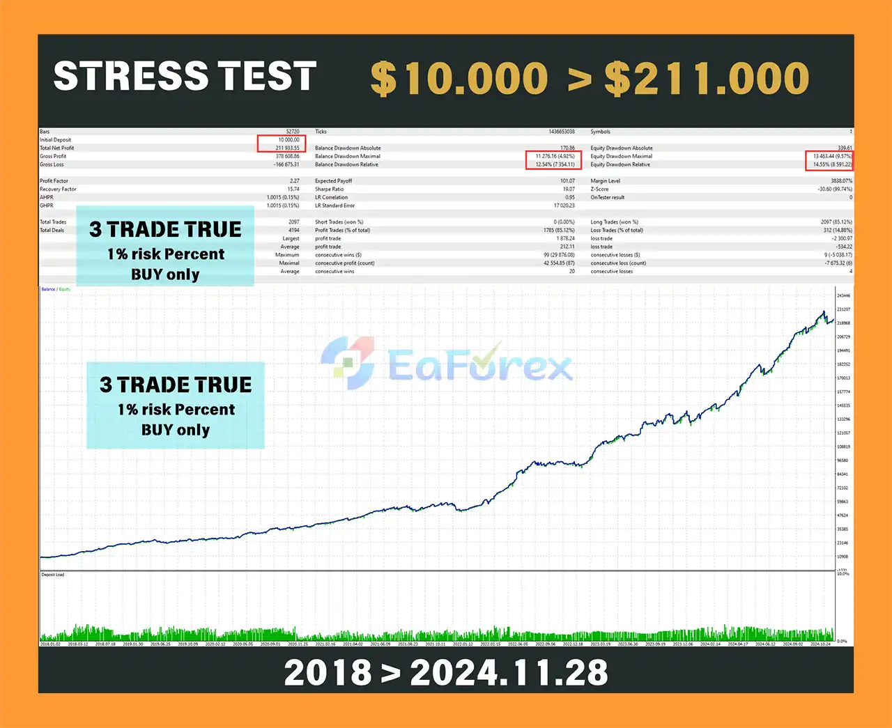 Bitcoin Scalping EA MT5 Backtest
