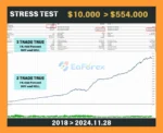 Bitcoin Scalping MT5 Backtests
