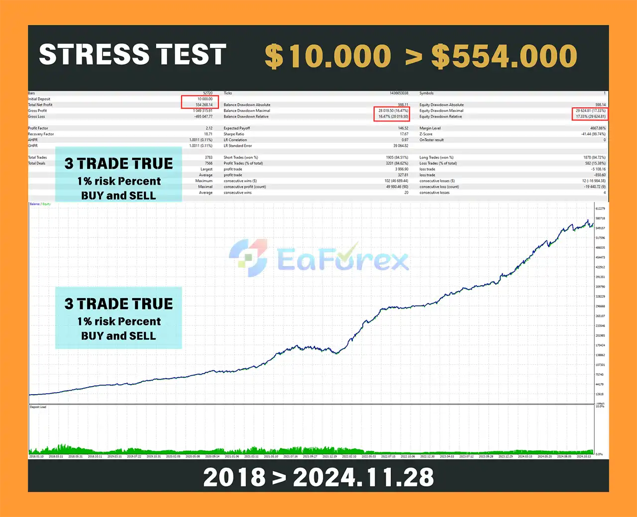 Bitcoin Scalping MT5 Backtests