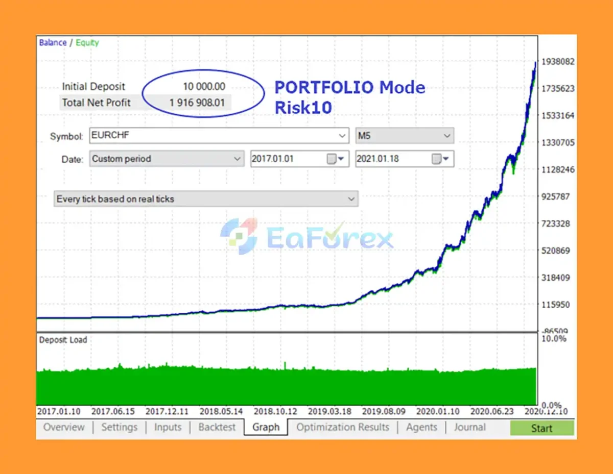 Bober Lannister MT5 Backtest Result