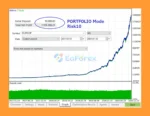 Bober Lannister MT5 Backtest Result