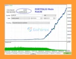 Bober Lannister MT5 Backtest Resultss