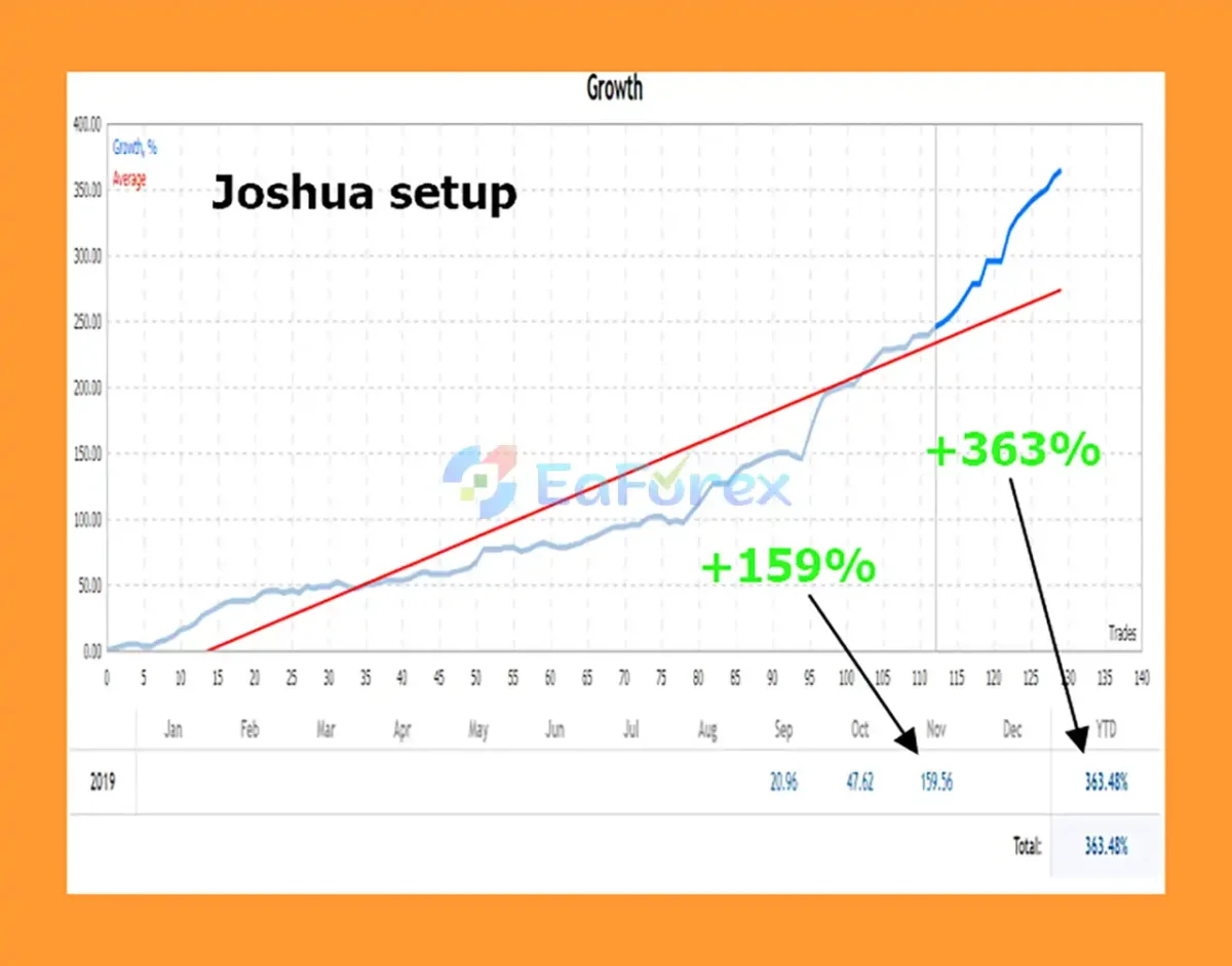 Bober Real EA Live Results