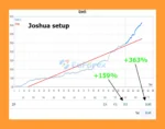 Bober Real EA Live Results