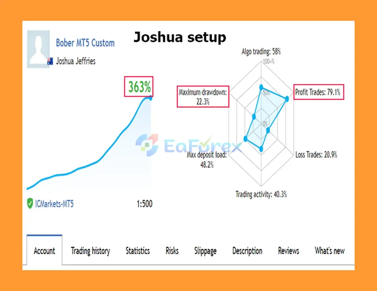 Bober Real EA MT5 Live Result