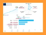 Bonnitta Gold MT5 Live Trading