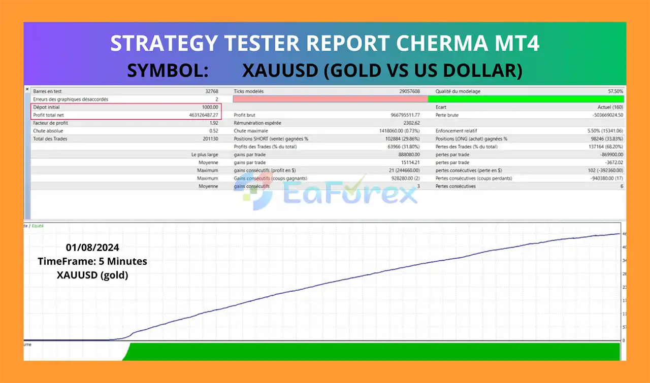 Cherma Mt4 Backtest