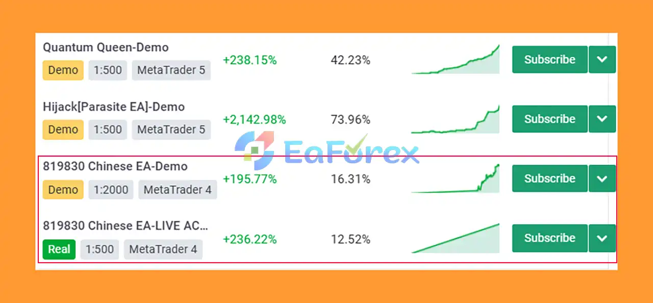 Chinees EA MT4 overiview