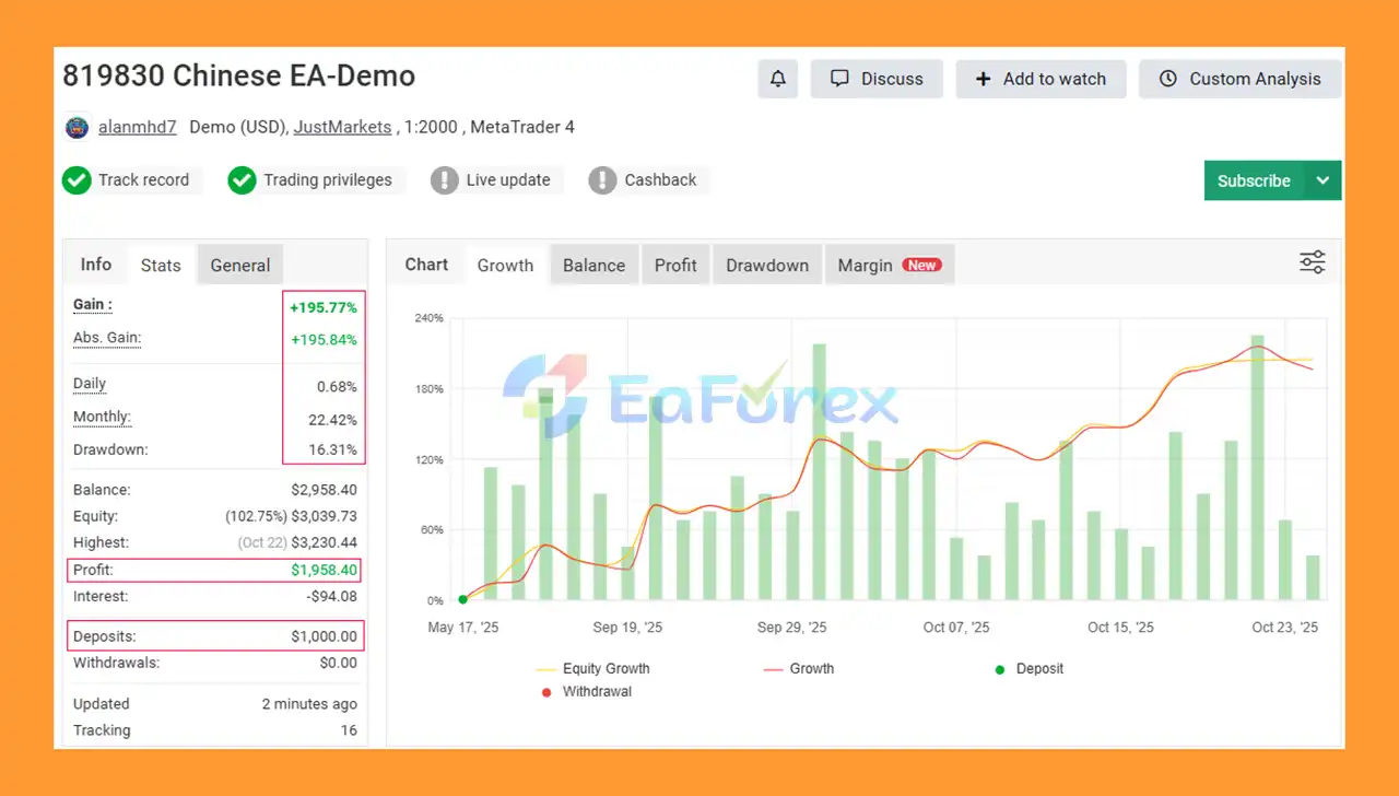 Chinees MT4 Myfxbook