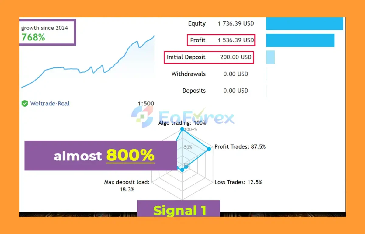 CoreX G MT5 Live Trading