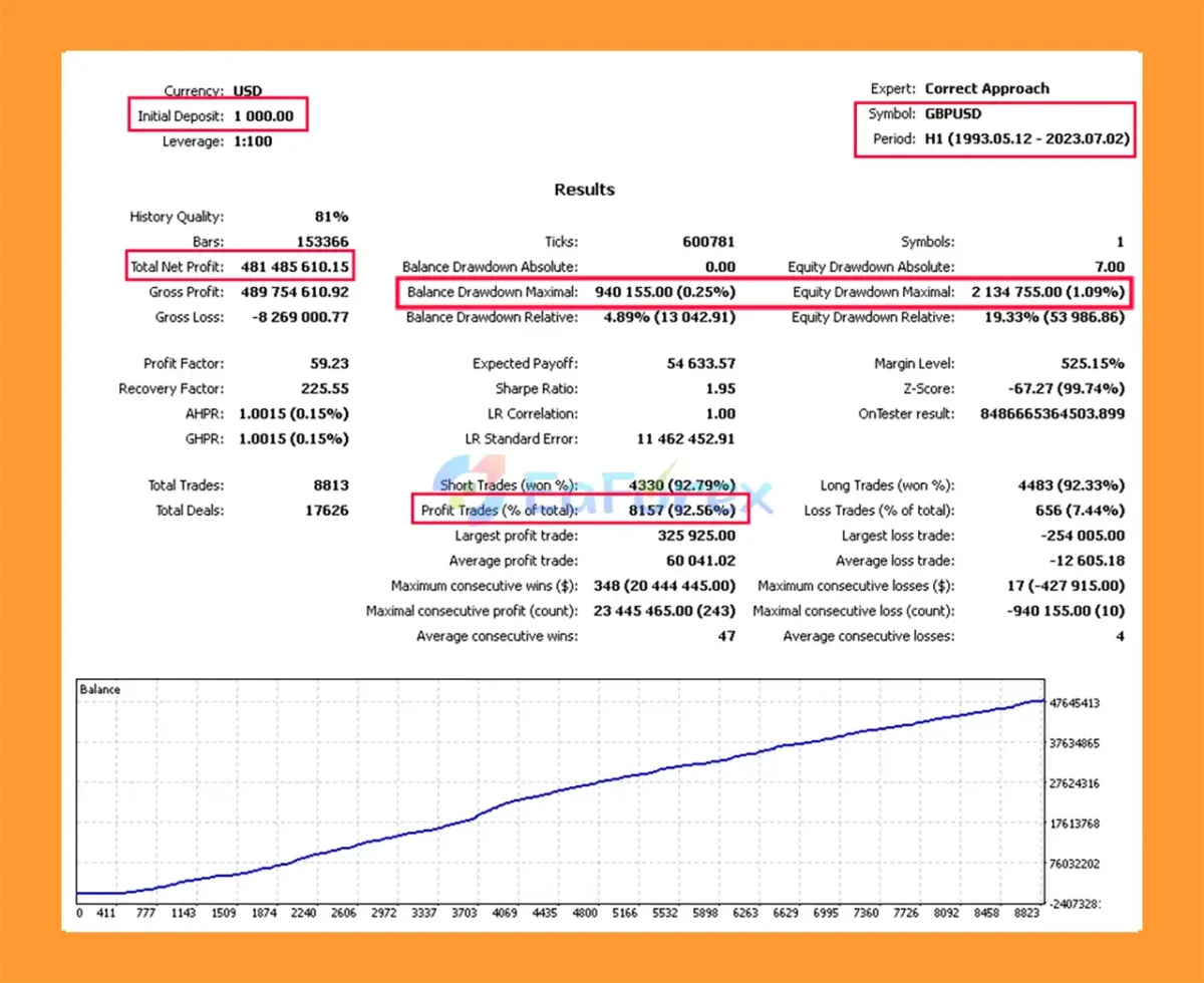 Correct Approach EA MT5 Backtest
