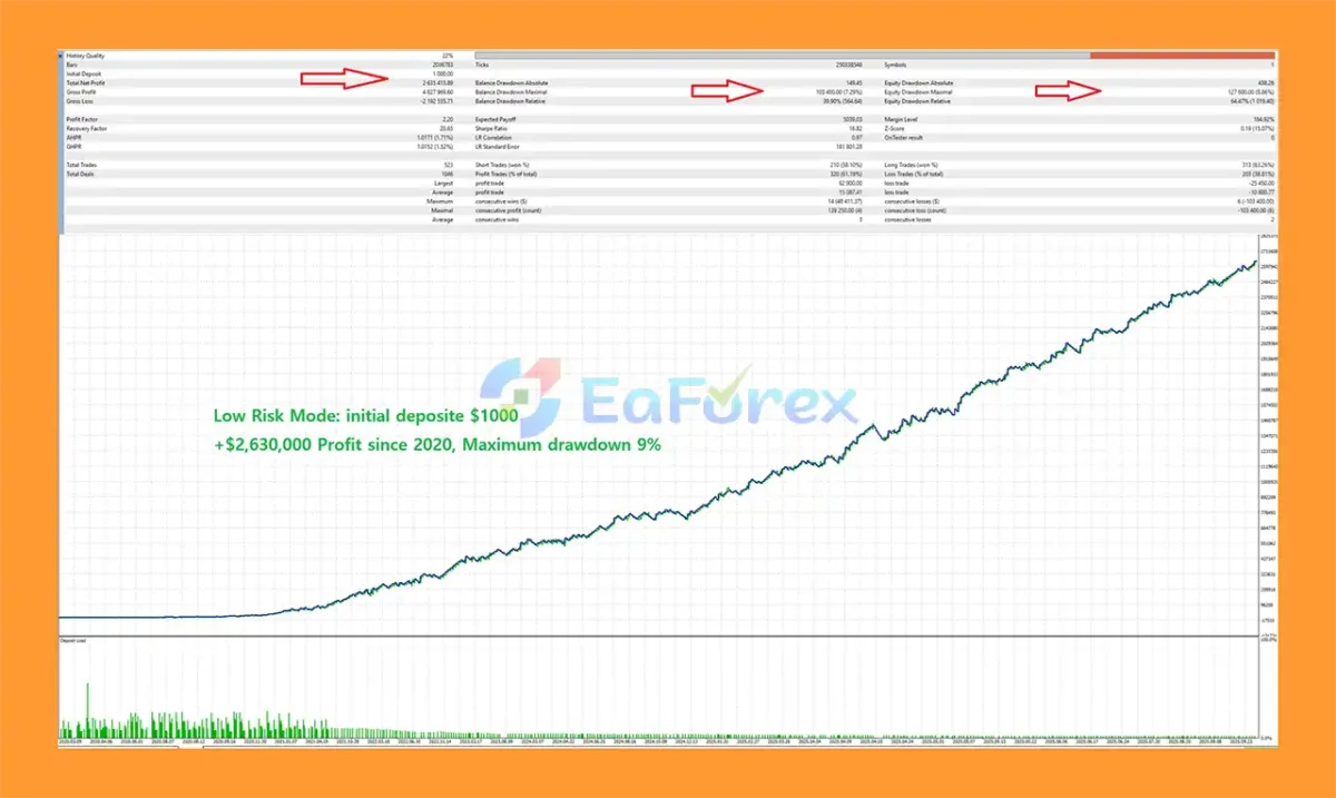 CrazyGOLD M1 EA MT5 Backtest