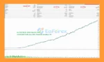 CrazyGOLD M1 EA MT5 Backtest