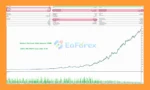 CrazyGOLD M1 MT5 Backtest