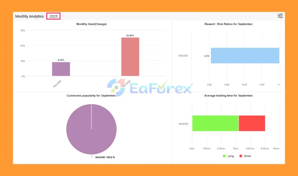 Currency Pros Breakout EA Myfxbook 2025