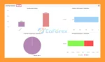 Currency Pros Breakout EA Myfxbook 2025