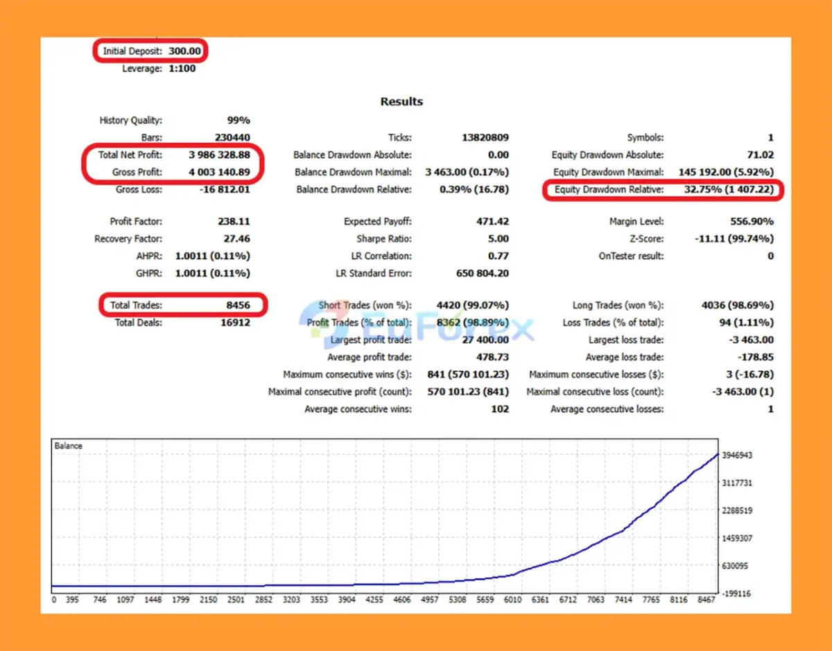 Cyberion EA Backtest Results