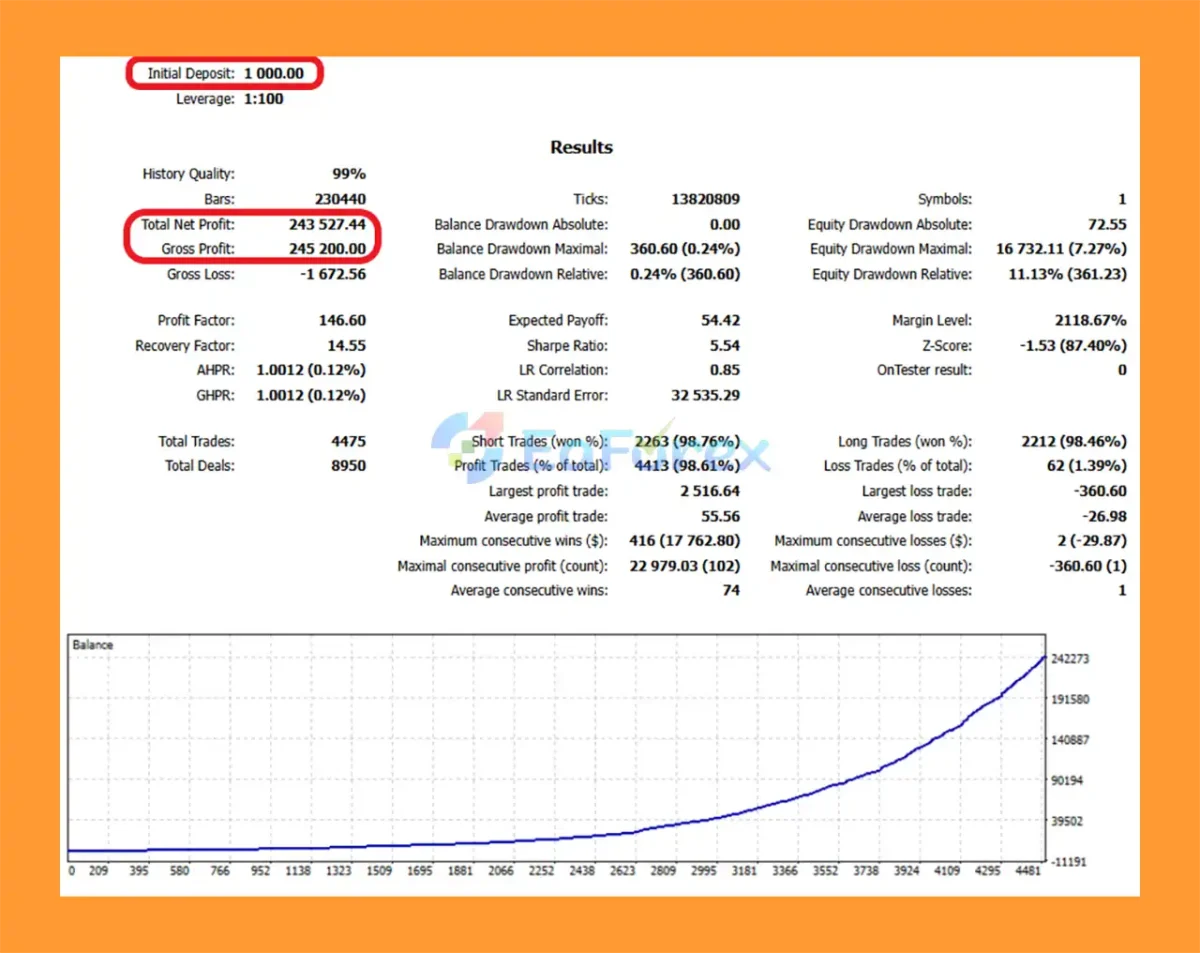 Cyberion EA MT5 Backtest Results