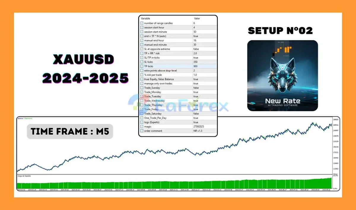 New Rate MT5 Reviews