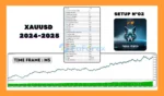 New Rate MT5 Reviews