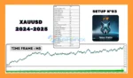 New Rate MT5 Review