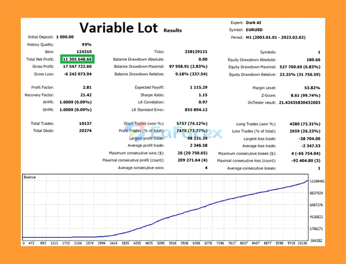 Dark Algo MT5 Backtest Trading Results
