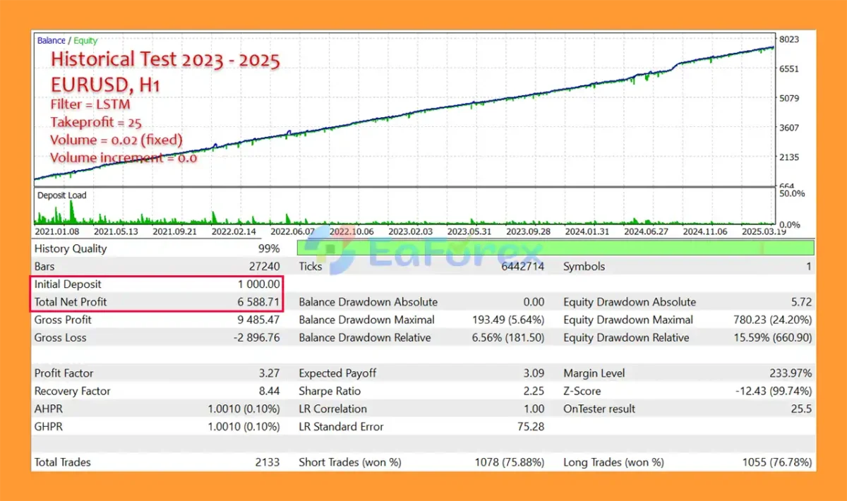 Dark Mars EA Backtest Results