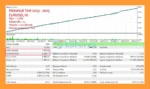 Dark Mars EA Backtest Results