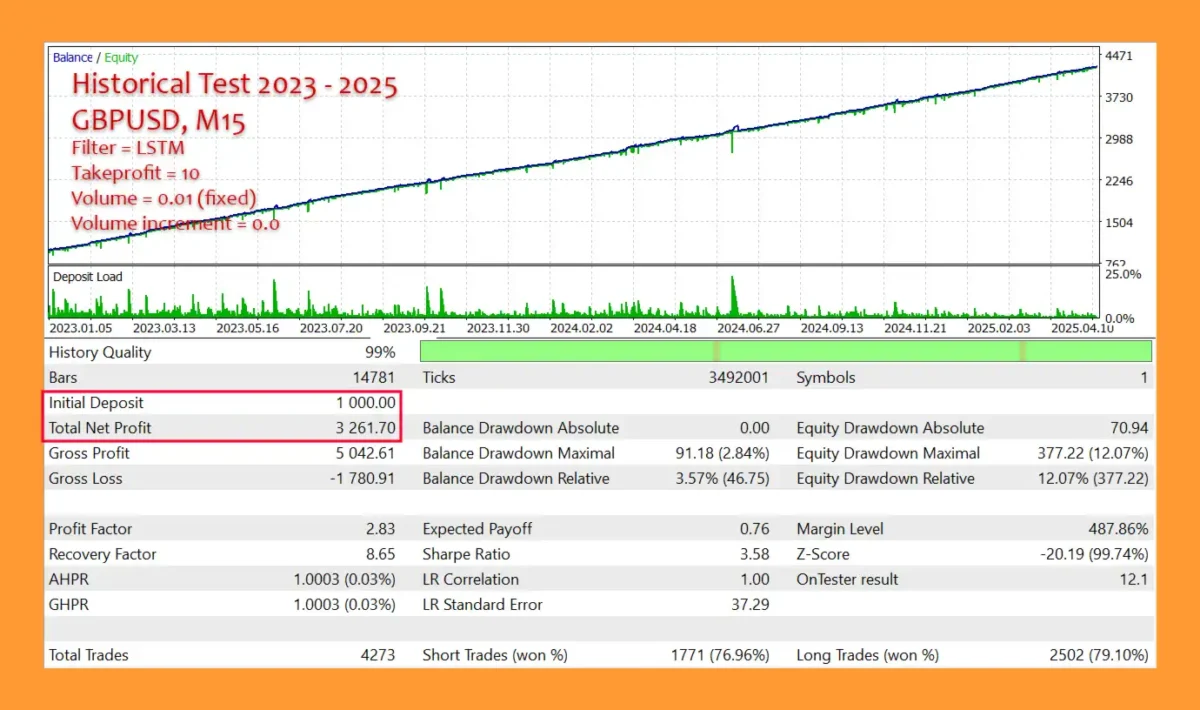 Dark Mars EA MT5 Backtest Results