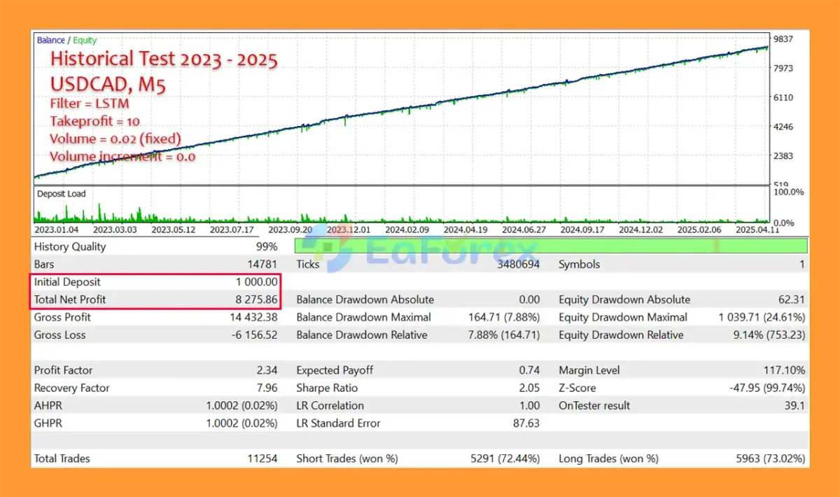 Dark Mars MT5 Backtest Results