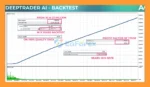 Deeptrader AI MT5 Backtests Results