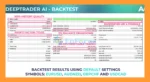 Deeptrader AI MT5 Backtests Resultss