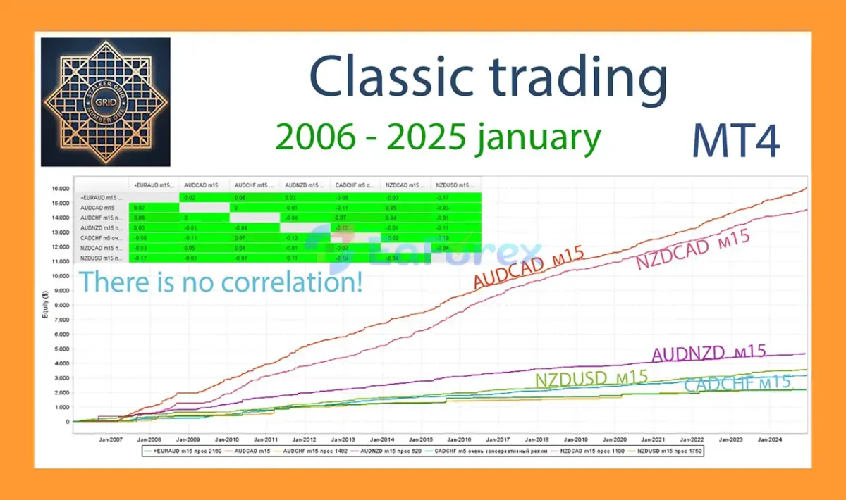 EA Deposit Acceleration MT4 Backtest Result