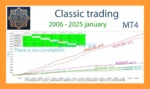 EA Deposit Acceleration MT4 Backtest Result