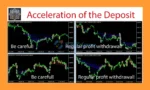 EA Deposit Acceleration MT4 review