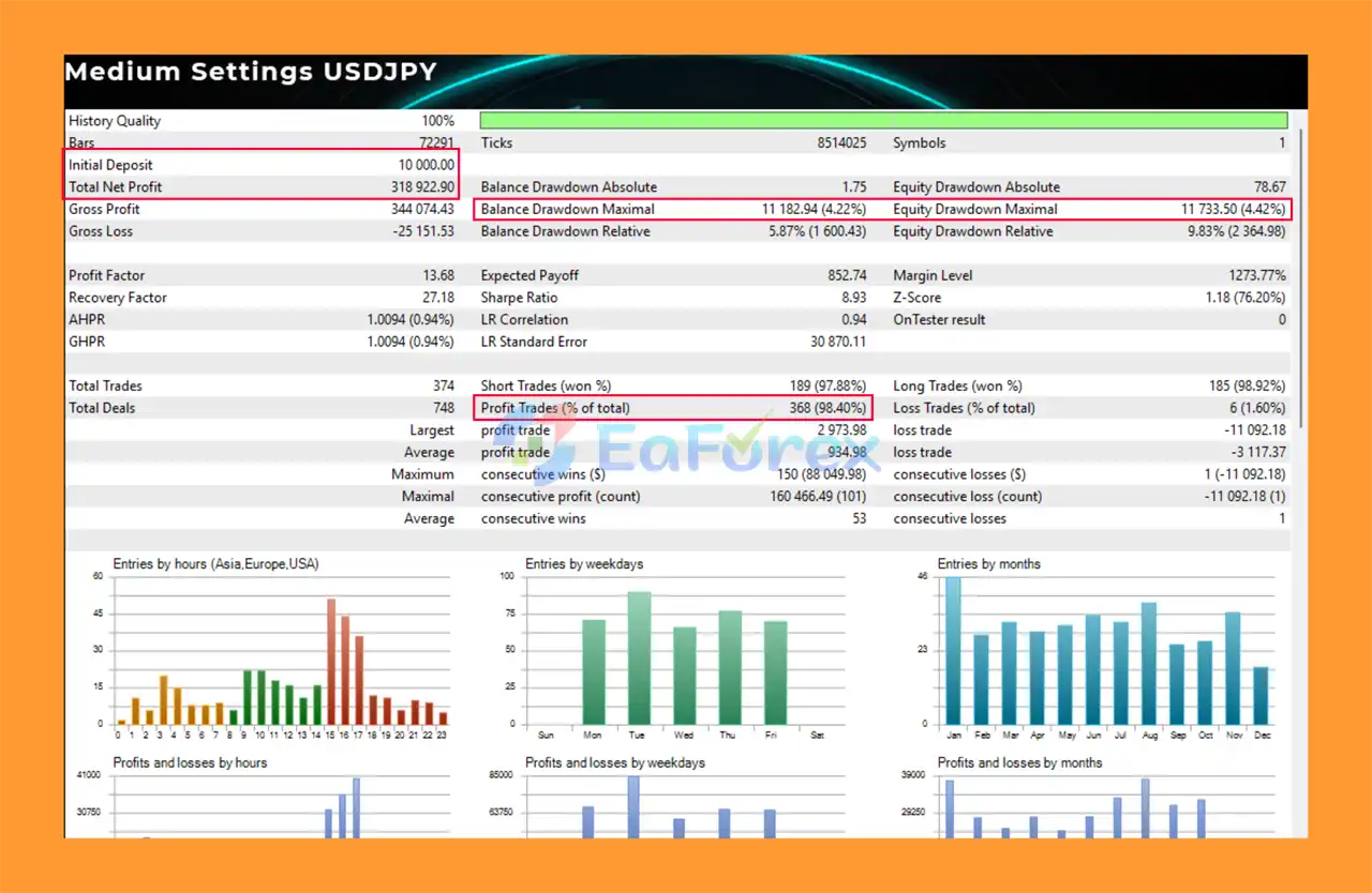 ENIX mt5 Backtest USDJPY