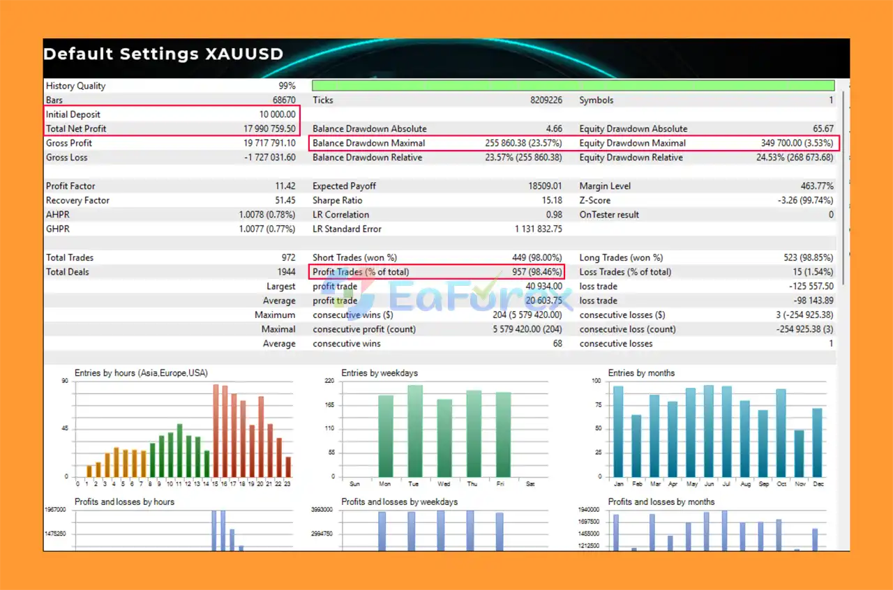 ENIX mt5 Backtests XAUUSD